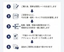 今の仕事と給料の悩みを一緒に整理します 20〜30代会社員の給料モヤモヤ相談 イメージ4