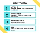 デザイン＋設定は3000円でいたします 丁寧なヒアリングでイメージに近づけます イメージ2