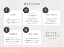 先着３名様 限定価格！目を惹くチラシを制作します 初めての方におすすめ！丁寧に制作を進めていきます。 イメージ5