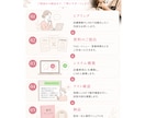 LINE自動返信AI：お問い合せ対応を自動化します 美容室・サロン向け：24時間お問合せ対応してくれるシステム イメージ4