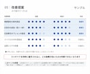 広告費のムダを見つけてレポートで納品します Google広告専門｜3営業日で改善点を優先順位つきで イメージ4