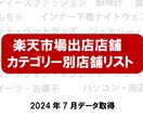楽天市場のカテゴリー別店舗のリストを販売します データ/スクレイピング/楽天市場の店舗リスト/アタックリスト イメージ1