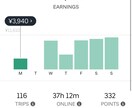 ウーバーイーツの働き方教えます ３０００件以上の配達から見えてきた知恵やアドバイス イメージ6