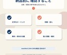 デジタル商品の説明文とZIP構成を整えます お持ちの原稿・テンプレートを、販売できるデータ一式に イメージ5