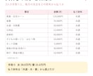 夫婦の財布の分担がひと目でわかる表をお渡しします 共通の財布にいくら入れる？5つの決め方で比べる イメージ2