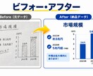 PDF・画像をパワーポイントで忠実に再現します 手間なくそのまま使えるPowerPointに仕上げます イメージ6