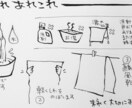 手書きイラスト図作成いたします 商品説明の補足や、商品お手入れのご案内などにご活用下さい イメージ1