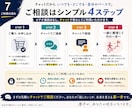 人生を変えたいあなたへ、本気で向き合います あなたの人生が変わる「きっかけ」になれたら嬉しいです。 イメージ7