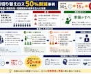 製造業の生産管理のお悩み解決します 現場経験20年以上。生産管理の課題を実践目線でサポートします イメージ3