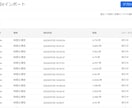 ネットショップ関連の運用、自動化します アマゾン・楽天・ヤフーショッピング、時間無駄にしてませんか？ イメージ3