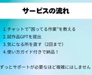 かんたん専用GPTs作成サポートします “質問にポチポチ答えるだけ”で仕上がる イメージ3
