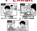 市場調査・競合分析をAIで深掘りします 8つ以上の情報源×多角的分析で根拠あるレポートを作成 イメージ3