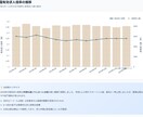 AIを活用してリサーチ・情報収集を代行します 市場調査・競合分析・トレンド調査｜整理されたレポートで納品 イメージ4