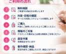 美容クリニックのMeta広告の初期設定を支援します 美容医療のInstagram・Facebook広告に対応！ イメージ8