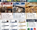 ジャンル別の買取査定チェックリストを作成します 商品ごとの確認漏れを防ぐ現場用チェックリスト イメージ2