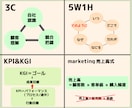 BOOTH・3Dショップの売上アップに伴走します 売れても安定しないその原因を分析しお店の現状をコンサルします イメージ4