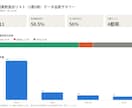 1都3県の新規開業飲食店リスト提供します 許可取得後の"今だからこそ"営業できるアタックリスト イメージ3