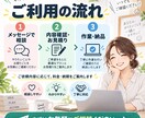 面倒な事務作業・書類作成をまとめて代行します あなたの面倒な作業をスピーディーにお手伝いします イメージ2