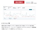 安心実績！プロが売上UPに繋がるコンサルします 現役店長がAmazon/楽天の運営を【戦略的】にアドバイス イメージ7