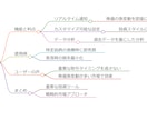 株価急騰落の初動をキャッチする株ソフトを開放します もう少し早く気づいていたら儲かったのに！機会損失からの解放！ イメージ6