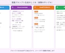 note記事から漫画プロンプトを自動生成します 絵が描けなくてもAIでnote漫画が作れる イメージ2