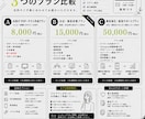 集客・反応につながる導線設計で作成します ただ作るだけではなく、狙った反応を獲得いたします。 イメージ2