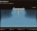 SSH・理系探究の研究テーマ相談に乗ります “答えを覚える”から、“自分で研究する”へ イメージ3