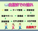 知識は資産です。出版までサポートいたします アナタの知識を電子書籍にしませんか？ イメージ2