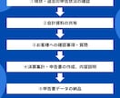 個人事業主限定！税理士が確定申告書を作成します 税務署出身の税理士です。安心してお任せください。 イメージ2