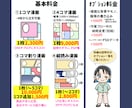 伝わる広告漫画でweb集客・売上upに貢献します 愉快なデフォルメ漫画★LP、チラシ、ブログ、SNS広報に！ イメージ9