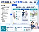 医療職の文字だらけパワーポイントを見やすく整えます 医療用語の説明不要。資料の最終仕上げをします‼︎ イメージ3