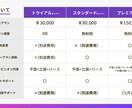 ベーシック　家づくりを120日間専属コンサルします 住宅展示場設計・商品開発経験の建築士がプランを作成 イメージ8