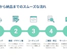 歯科医院専門｜問い合わせが増えるHPを制作します 歯科医院向け。スマホ対応・SEO・予約導線まで一括対応。 イメージ7