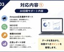 Amazon広告運用代行 30日改善します Amazon運用を実務経験ベースで支援 イメージ3