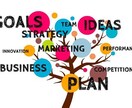 成功をイメージ「ビジネスアイデア30個」提供します ★起業・新規事業・事業拡大を目指す上ビジネスマンにオススメ‼ イメージ1