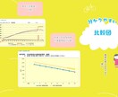面談１２０分●CFPがライフプランを作成します まずは確認！住宅購入、学費、投資、節約、資産形成、資産切崩し イメージ5