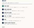 作者不在のExcel・AccessをWeb化します 読み解いてから移すので、業務のルールを取りこぼしません イメージ2