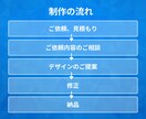元デザイン事務所デザイナーがプレゼン資料を作ります 上場企業案件実績！色彩設計とUX理論に特化したデザイン イメージ6