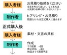 女性心を掴むバナー＆SNS画像を制作します お客様の想いを届けるためのお手伝いをさせてください♪ イメージ2