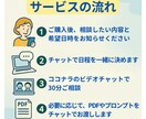 初心者向け！ ChatGPT活用ミニ相談をします 初心者歓迎｜ChatGPT「これどうする？」をスッキリ解決！ イメージ5