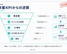 YouTubeチャンネル診断で原因特定します 【無料PDF 配布中】 現役ディレクターが業種×目的で診断 イメージ5