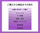 目的達成を狙う！商品・サービスをアピールします 効果的なLP制作を通してあなたの事業発展をお手伝いします！ イメージ4