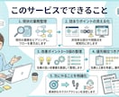 小さな会社向け｜散らかった業務を整理します 業務の詰まりを整理し、回る形に整えます イメージ3