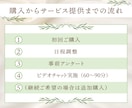 心のブレーキを外し本当に生きたかった人生を歩めます 今からでも遅くない！自分一人では描けなかった未来に目覚める！ イメージ3