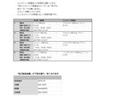 現役薬剤師夫婦⭐︎ お薬代を安くします (年間数千円〜)病院、薬局での薬代を安くなります！ イメージ2