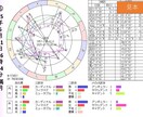 2025年「蝕のボトムチェック」を診断します 運勢の大凶運期リスク診断・トレビアンヌ本人コメント付き イメージ6