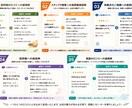 飲食店専門Google口コミ返信文10件作成します 高評価・低評価に対応。雰囲気に合わせた返信文を作成します。 イメージ5