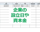 企業の設立日・資本金の調査（登記取得）を代行します 設立日・資本金等を非公開の企業でも商業登記で調べます。 イメージ2