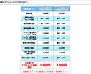 簡単編集！オンライン授業動画を編集いたします 講師歴15年以上のプロ講師陣による教員目線で編集いたします。 イメージ2