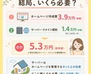 安心・充実！ホームページ全部まとめて作成します 画像・メール・DNS設定まで約5万円相当を一式込み イメージ7